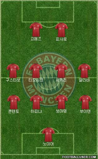 FC Bayern München Formation 2013