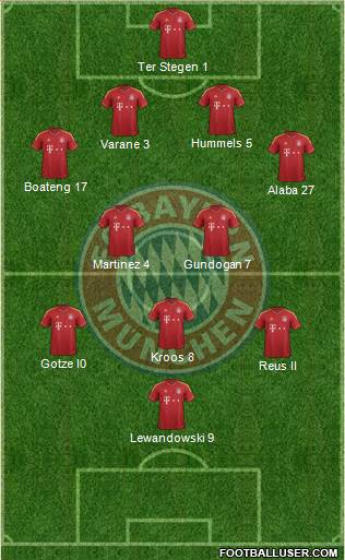 FC Bayern München Formation 2013