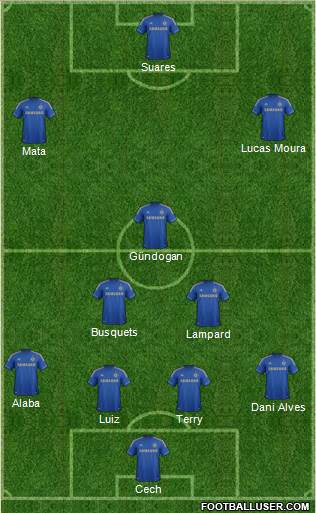 Chelsea Formation 2013