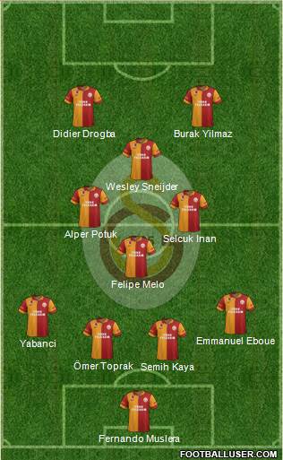Galatasaray SK Formation 2013