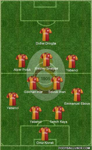 Galatasaray SK Formation 2013