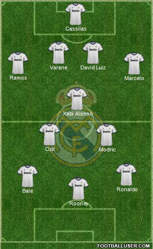 R. Madrid Castilla Formation 2013