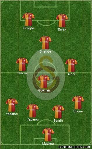Galatasaray SK Formation 2013