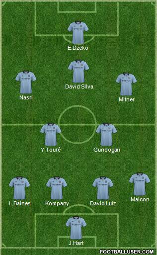 Manchester City Formation 2013