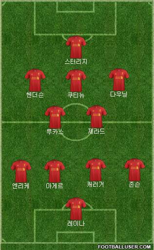 Liverpool Formation 2013