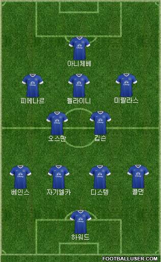 Everton Formation 2013