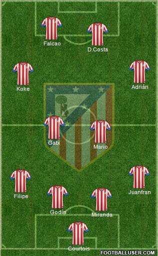 C. Atlético Madrid S.A.D. Formation 2013
