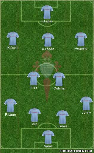 R.C. Celta S.A.D. Formation 2013
