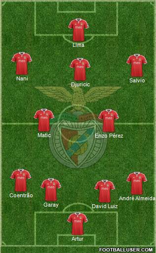 Sport Lisboa e Benfica - SAD Formation 2013