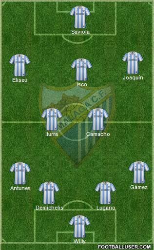 Málaga C.F., S.A.D. Formation 2013