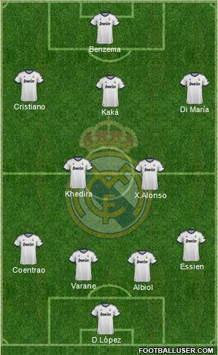 Real Madrid C.F. Formation 2013