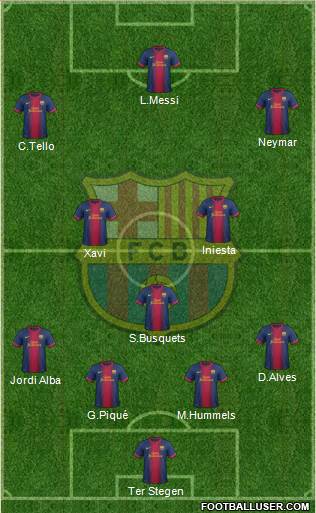 F.C. Barcelona Formation 2013