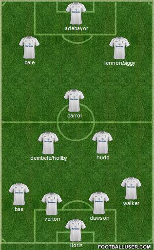 Tottenham Hotspur Formation 2013