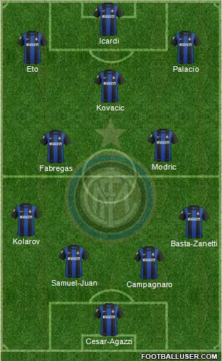 F.C. Internazionale Formation 2013