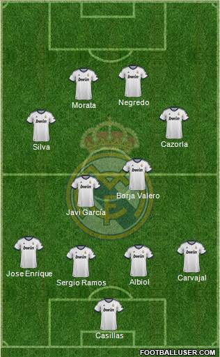 Real Madrid C.F. Formation 2013
