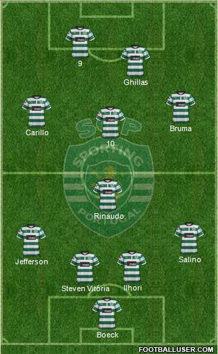 Sporting Clube de Portugal - SAD Formation 2013