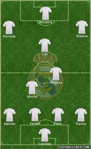 Real Madrid C.F. Formation 2013