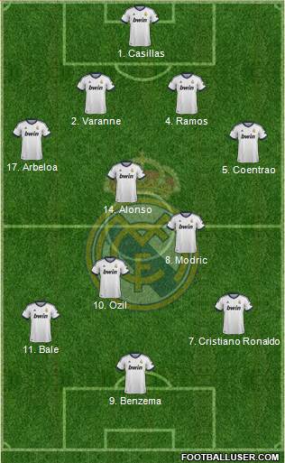 Real Madrid C.F. Formation 2013