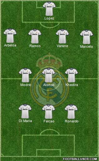 Real Madrid C.F. Formation 2013