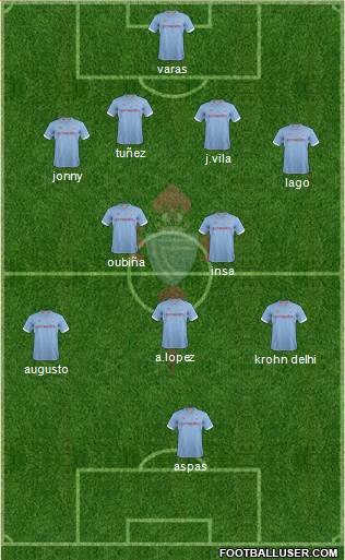 R.C. Celta S.A.D. Formation 2013