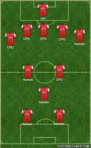 Arsenal Formation 2013