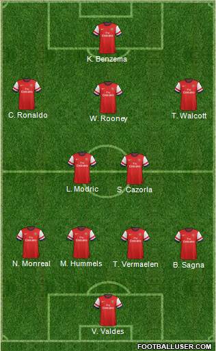 Arsenal Formation 2013