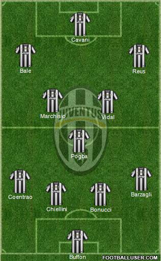 Juventus Formation 2013