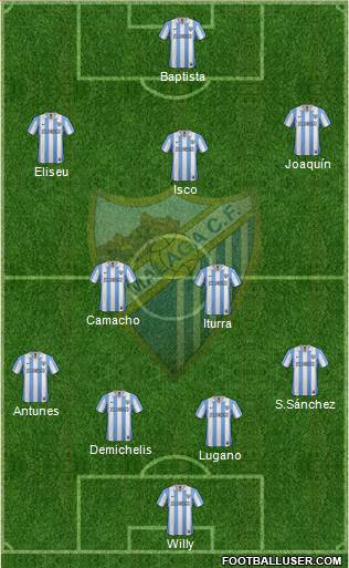 Málaga C.F., S.A.D. Formation 2013