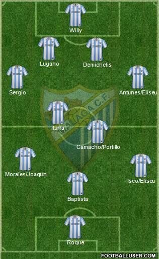 Málaga C.F., S.A.D. Formation 2013