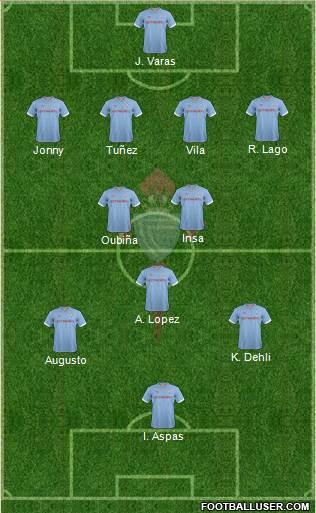 R.C. Celta S.A.D. Formation 2013