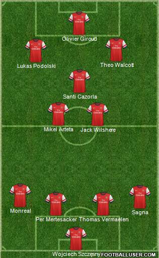 Arsenal Formation 2013