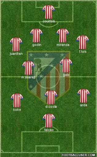 C. Atlético Madrid S.A.D. Formation 2013