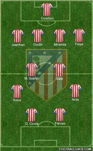C. Atlético Madrid S.A.D. Formation 2013