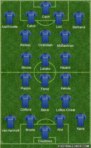 Chelsea Formation 2013