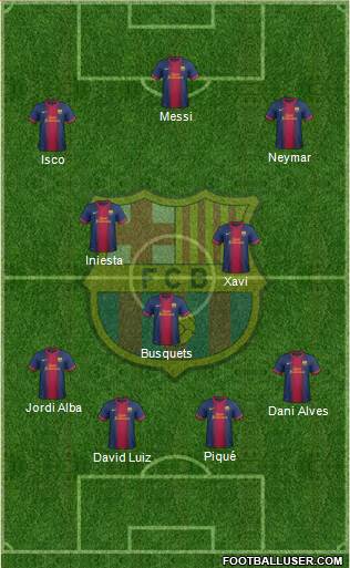 F.C. Barcelona Formation 2013