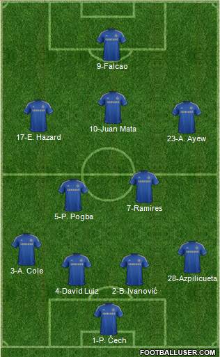 Chelsea Formation 2013