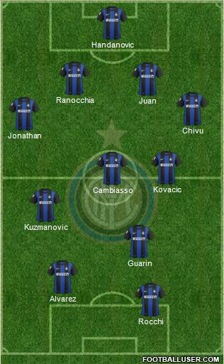 F.C. Internazionale Formation 2013