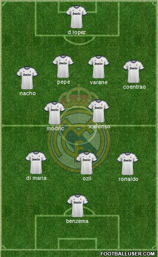 Real Madrid C.F. Formation 2013