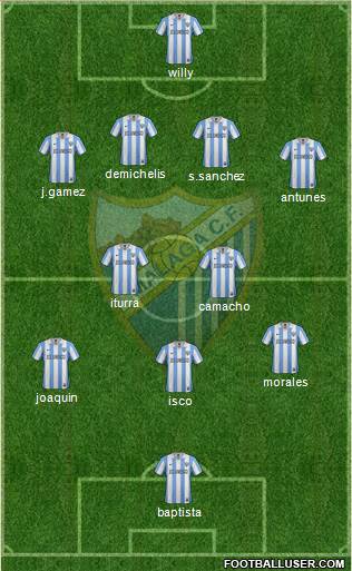 Málaga C.F., S.A.D. Formation 2013