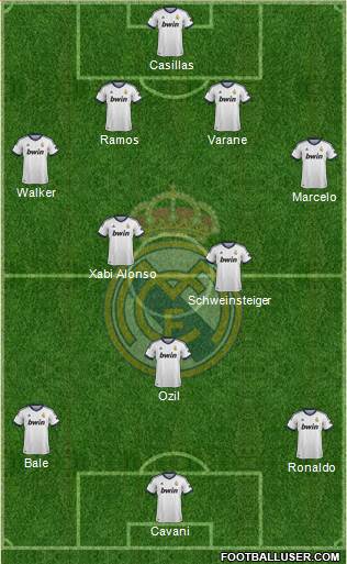 Real Madrid C.F. Formation 2013