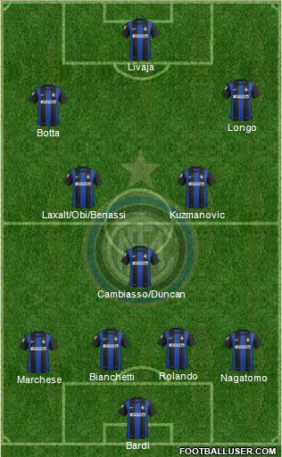 F.C. Internazionale Formation 2013