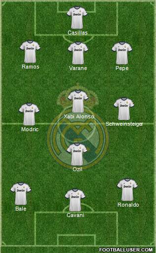 Real Madrid C.F. Formation 2013