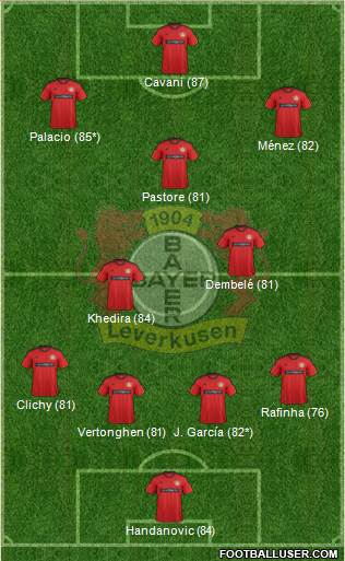 Bayer 04 Leverkusen Formation 2013
