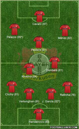 Bayer 04 Leverkusen Formation 2013