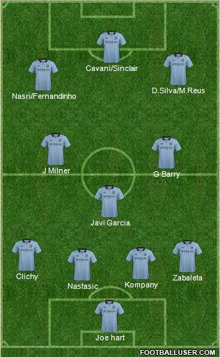 Manchester City Formation 2013