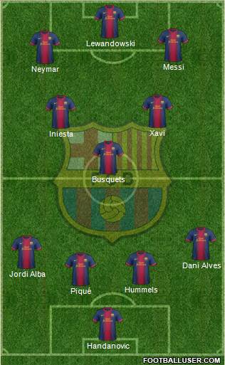F.C. Barcelona Formation 2013