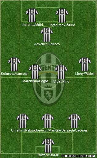 Juventus Formation 2013