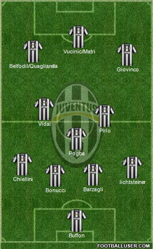 Juventus Formation 2013
