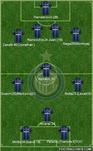 F.C. Internazionale Formation 2013