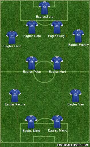 Everton Formation 2013